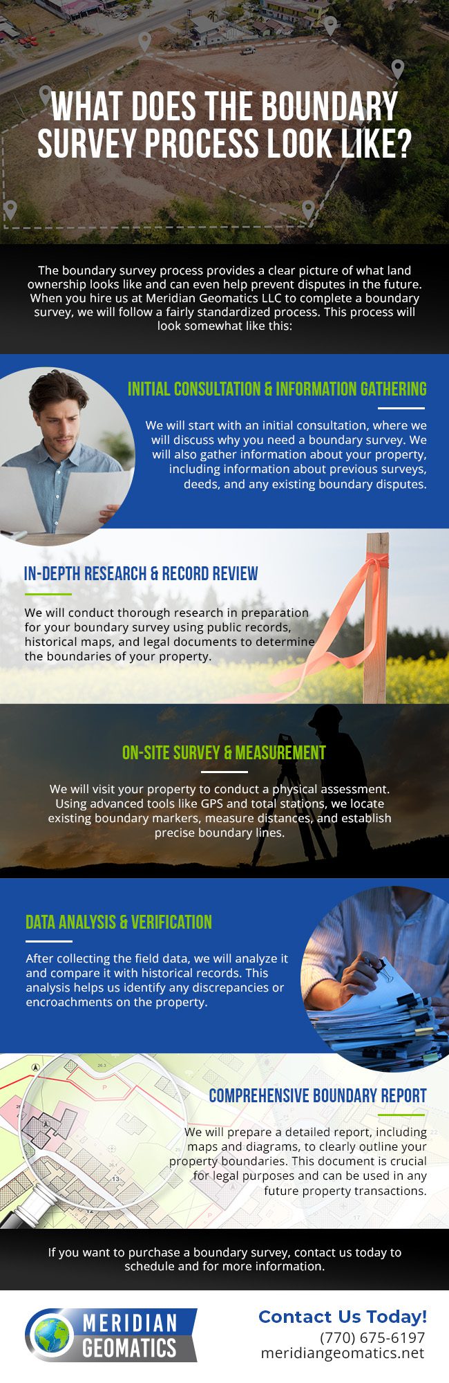 What Does the Boundary Survey Process Look Like? [infographic]